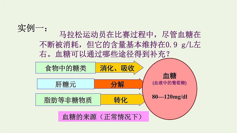 新人教版高中生物选择性必修1第3章体液调节第2节激素调节的过程课件08