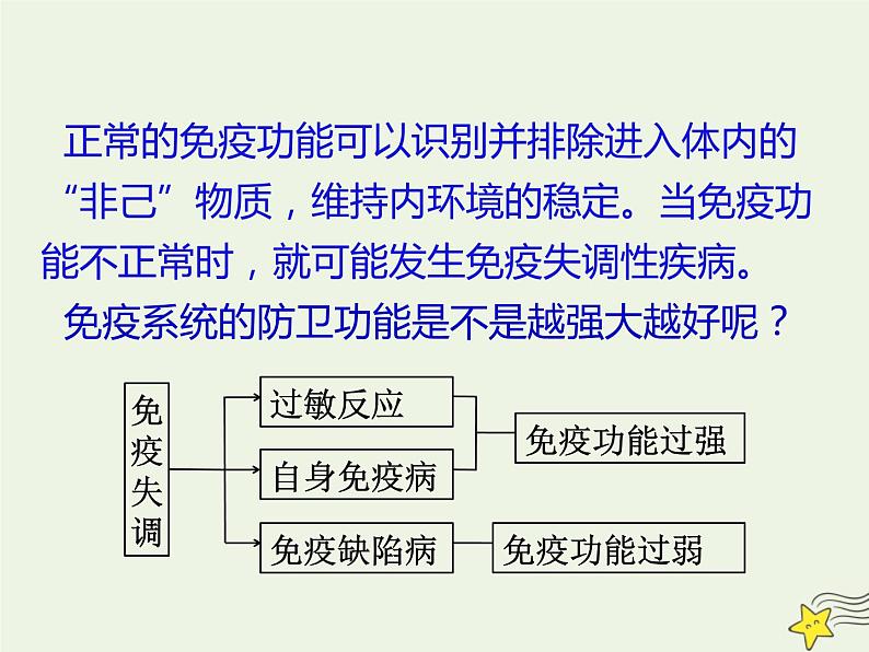 新人教版高中生物选择性必修1第4章免疫调节第3节免疫失调课件04