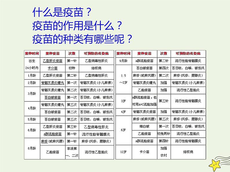 新人教版高中生物选择性必修1第4章免疫调节第4节免疫学的应用课件06
