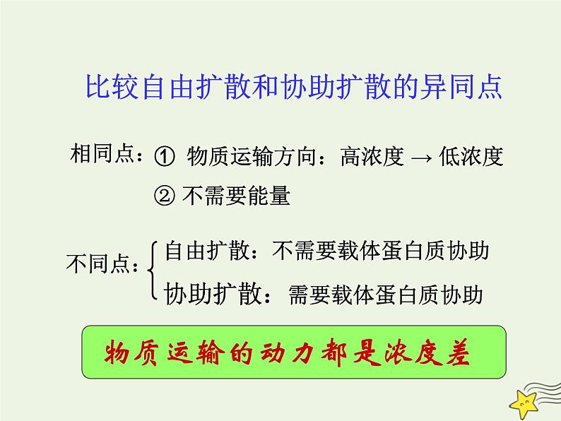 新人教版高中生物必修1第四单元物质跨膜运输的方式课件第8页