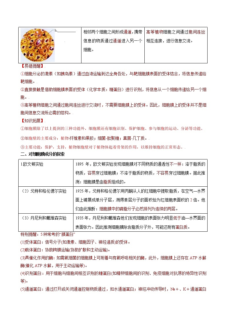 第06讲 细胞膜的功能及探究历程-【暑假自学课】2022年新高一生物暑假精品课（人教版2019必修1） 试卷03