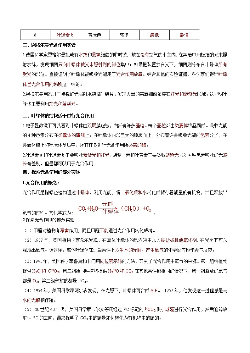 第15讲 光合作用与能量转化-【暑假自学课】2022年新高一生物暑假精品课（人教版2019必修1）（原卷版）第2页