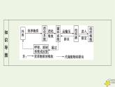 2022_2023学年高中生物第1章第2节内环境的稳态课件新人教版选择性必修1