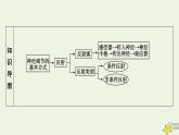 2022-2023学年高中生物新人教版选择性必修1第2章神经调节第2节神经调节的基本方式课件