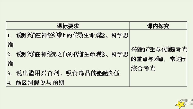 2022-2023学年高中生物新人教版选择性必修1第2章神经调节第3节神经冲动的产生和传导课件第3页