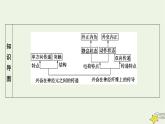 2022-2023学年高中生物新人教版选择性必修1第2章神经调节第3节神经冲动的产生和传导课件