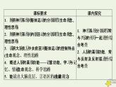 2022-2023學(xué)年高中生物新人教版選擇性必修1第2章神經(jīng)調(diào)節(jié)第4、5節(jié)神經(jīng)系統(tǒng)的分級調(diào)節(jié)人腦的高級功能課件