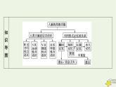 2022-2023學(xué)年高中生物新人教版選擇性必修1第2章神經(jīng)調(diào)節(jié)第4、5節(jié)神經(jīng)系統(tǒng)的分級調(diào)節(jié)人腦的高級功能課件