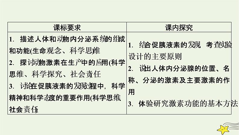 2022-2023学年高中生物新人教版选择性必修1第3章体液调节第1节激素与内分泌系统课件03