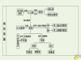 2022-2023学年高中生物新人教版选择性必修1第3章体液调节第1节激素与内分泌系统课件