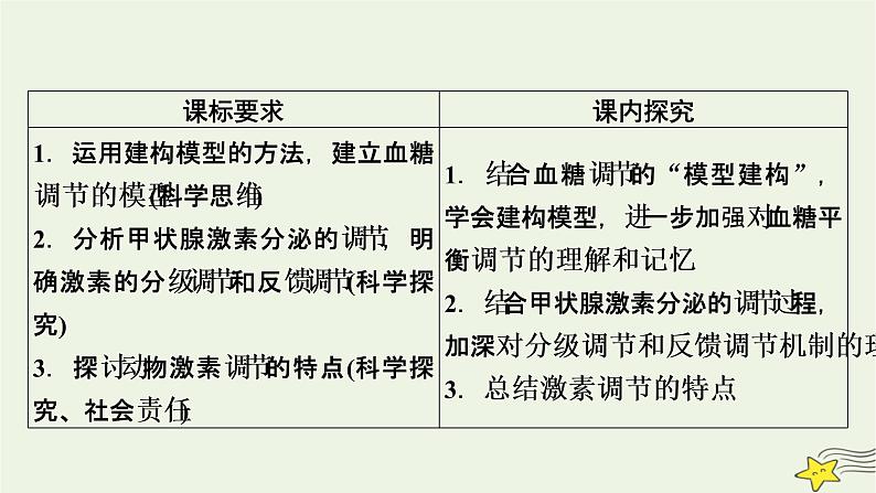 2022-2023学年高中生物新人教版选择性必修1第3章体液调节第2节激素调节的过程课件03