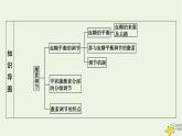 2022-2023学年高中生物新人教版选择性必修1第3章体液调节第2节激素调节的过程课件