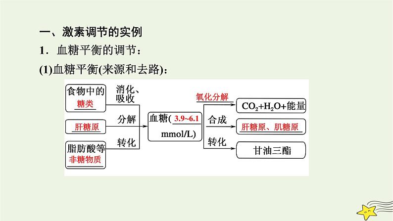 2022-2023学年高中生物新人教版选择性必修1第3章体液调节第2节激素调节的过程课件07