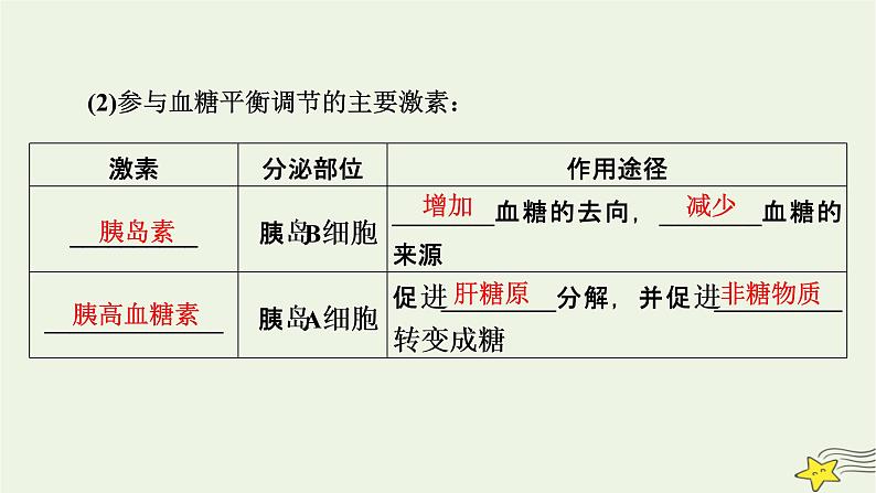 2022-2023学年高中生物新人教版选择性必修1第3章体液调节第2节激素调节的过程课件08