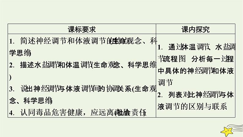 2022-2023学年高中生物新人教版选择性必修1第3章体液调节第3节体液调节与神经调节的关系课件第3页