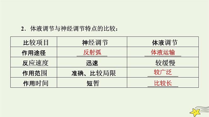 2022-2023学年高中生物新人教版选择性必修1第3章体液调节第3节体液调节与神经调节的关系课件第8页