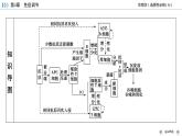 2022-2023学年高中生物新人教版选择性必修1第4章免疫调节第2节特异性免疫课件