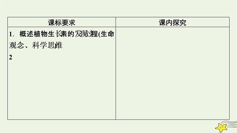 2022-2023学年高中生物新人教版选择性必修1第5章植物生命活动的调节第1节植物生长素课件03