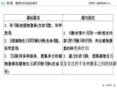 2022-2023学年高中生物新人教版选择性必修1第5章植物生命活动的调节第2节其他植物激素课件