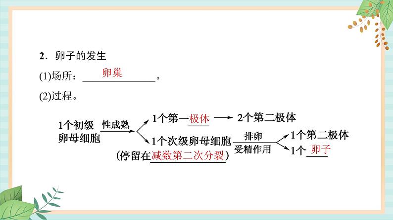 苏教版高中生物选修三 第3章-第1节课件06