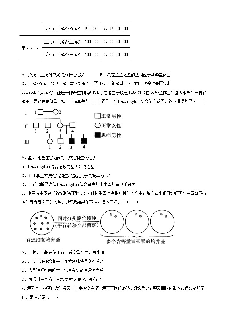 2022届北京市西城区高三一模生物试题含答案02