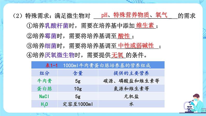 第一章第二节《微生物的培养技术及应用》（第1课时）课件PPT+教案07