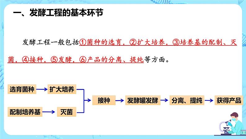 第一章第三节《发酵工程及应用》第6页