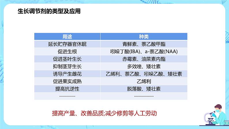 第三节《植物生长调节剂的应用》课件+教案08