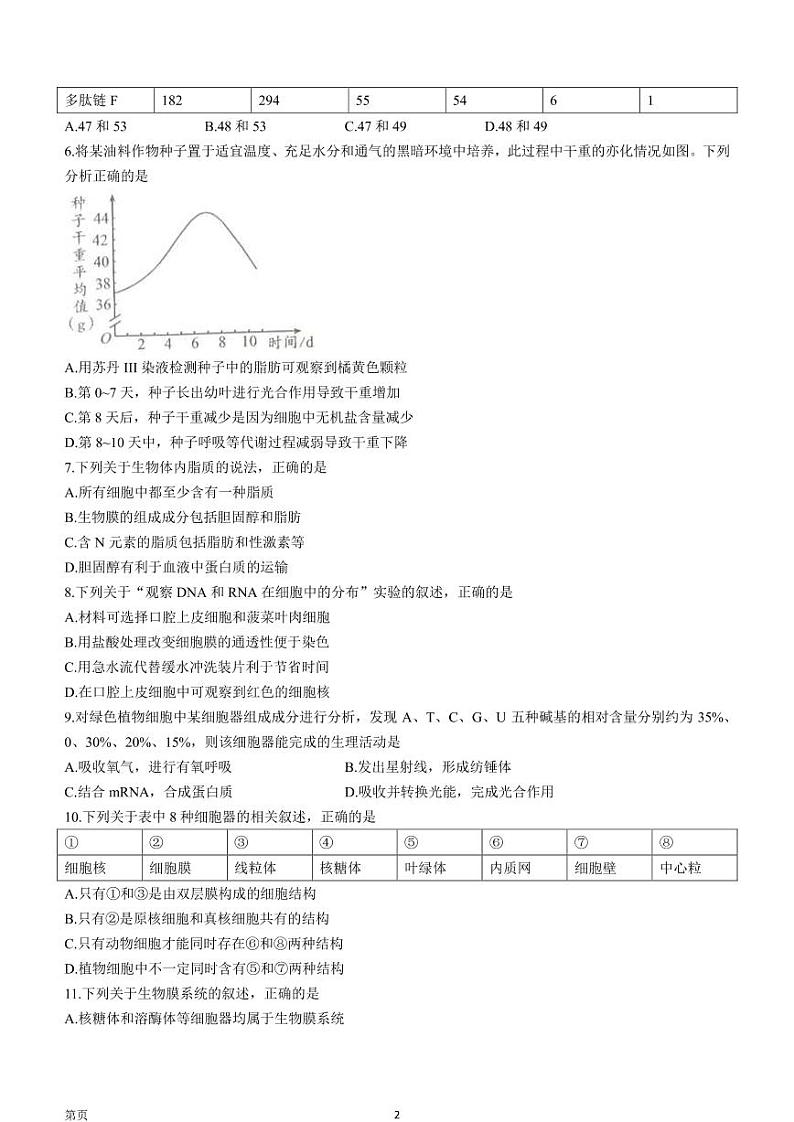 四川省成都市2022-2023学年高三毕业班摸底考试生物试题(无答案)第2页