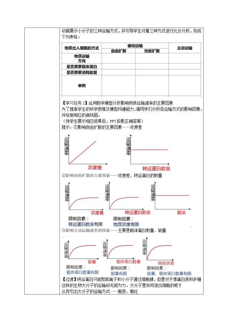 4.2《主动运输与胞吞、胞吐》课件+教案+练习02