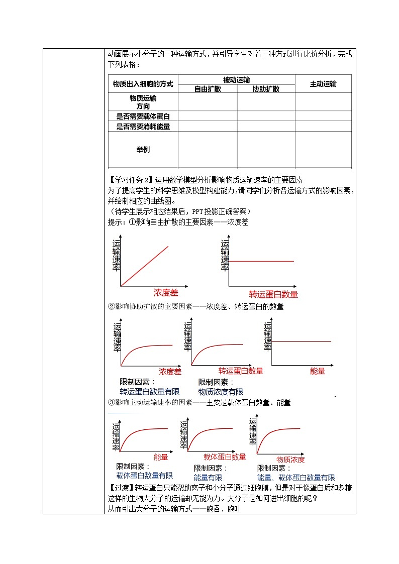 4.2《主动运输与胞吞、胞吐》课件+教案+练习02
