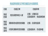 高中生物 免疫失调 课件
