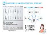 高中生物 免疫失调 课件