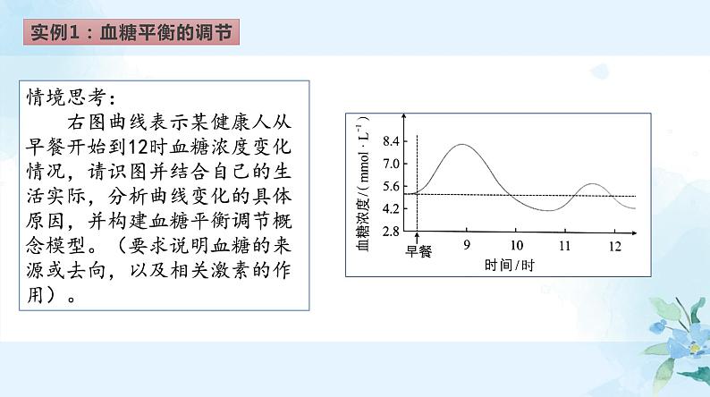 高中生物 激素调节的过程 课件第6页