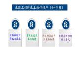 高中生物 选择性必修三 基因工程的基本操作程序 课件