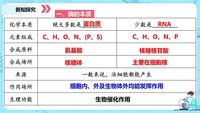 5.1.1《酶的作用和本质》教案+课件+练习06