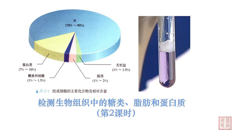 2.1 细胞中的元素和化合物（第2课时）课件（人教版2019必修1）01
