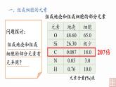 2.1+细胞中的元素和化合物（第1课时）课件（人教版2019必修1）