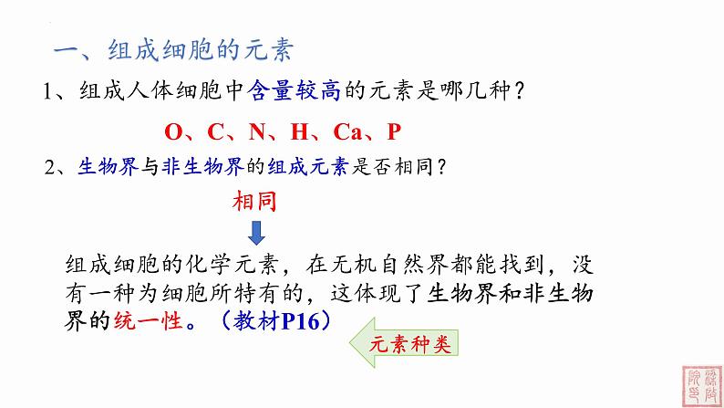 2.1+细胞中的元素和化合物（第1课时）课件（人教版2019必修1）04