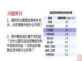 2.2 细胞中的无机物-课件（人教版2019必修1）