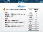 高中生物 细胞中的无机物 授课PPT 课件