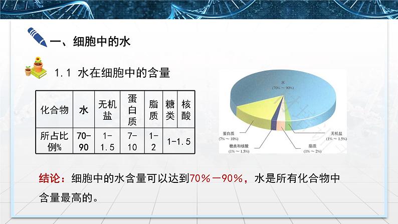 高中生物 细胞中的无机物 授课PPT 课件04