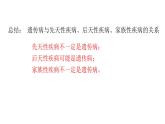 高中生物 人教版 必修2 人类遗传病 课件