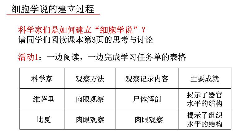 高中生物 细胞是生命活动的基本单位 课件第3页