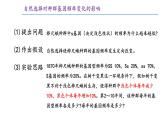 高中生物 种群基因组成的变化与物种的形成（下） 课件