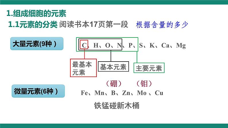 高中生物 细胞中的元素和化合物 课件第7页