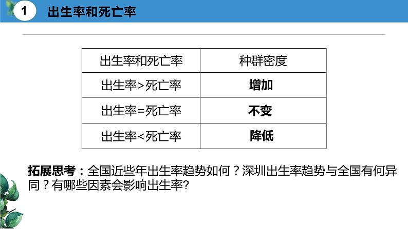 高中生物 种群的数量特征—第2课时 （PPT） 课件第4页