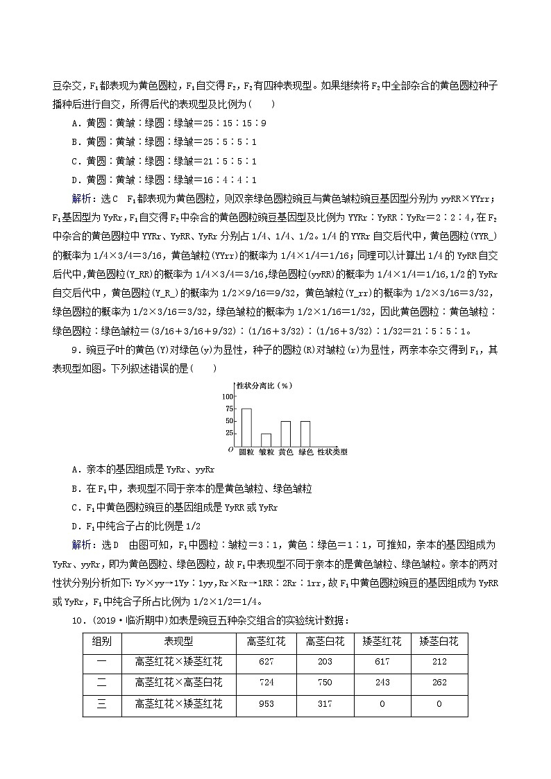 人教版高中生物必修2第1章遗传因子的发现第2节孟德尔的豌豆杂交实验二含答案第3页