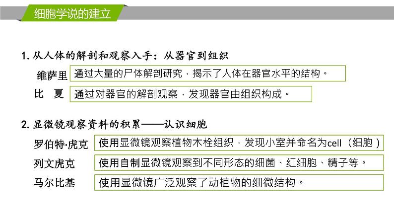 1.1 细胞是生命活动的基本单位 课件03