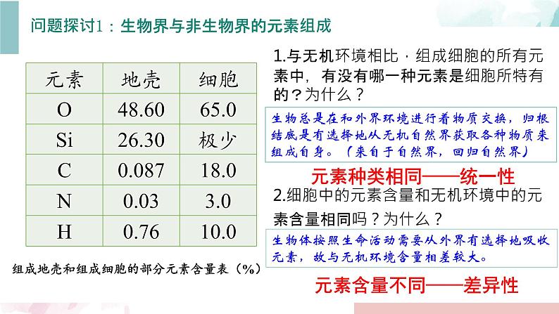 2.1 细胞中的元素和化合物 课件03